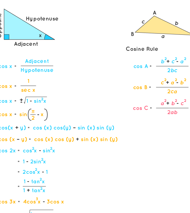 Fórmula del coseno: ¿Qué son las fórmulas del coseno?