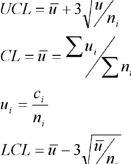 Calcule los límites superior e inferior de advertencia y control