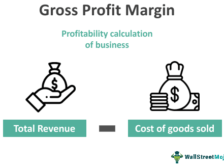 Calculadora de Margen de Beneficio Margen de beneficio bruto: significado, fórmula, calculadora, importancia