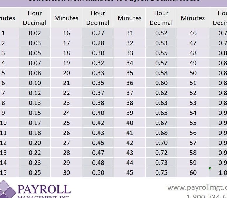 Tabla de conversión de minutos a decimales - Payroll Management, Inc
