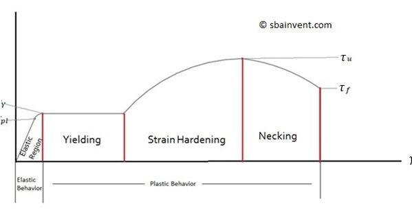 Módulo de corte - S.B.A.