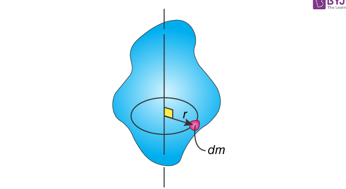 Momento de inercia de masa: definición, ecuaciones y cálculo