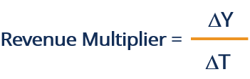 Multiplicador fiscal: definición, fórmula, factores, medida