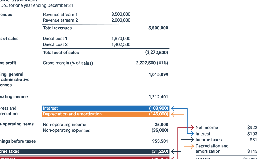 Calculadora de Múltiplo EBITDA ¿Qué es el EBITDA?