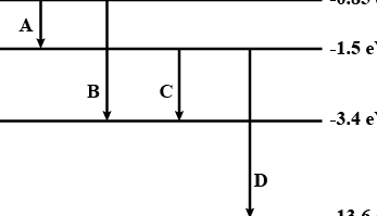 Se da un golpe al diagrama de niveles de energía de un elemento.