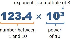 Notación de ingeniería (etapa clave 3)