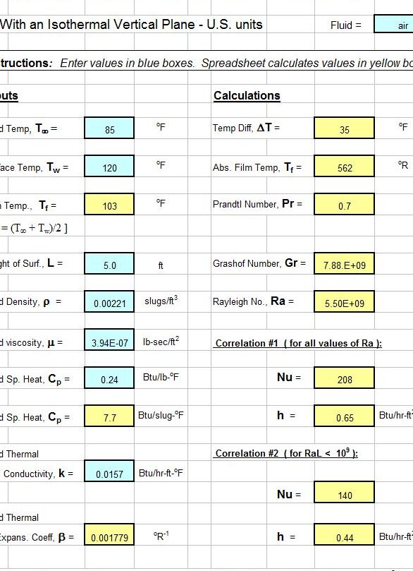 Archivos de números de Prandtl: hojas de cálculo de bajo costo y fáciles de usar para ...