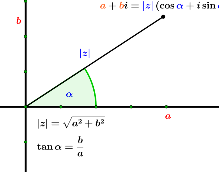 Calculadora de números complejos