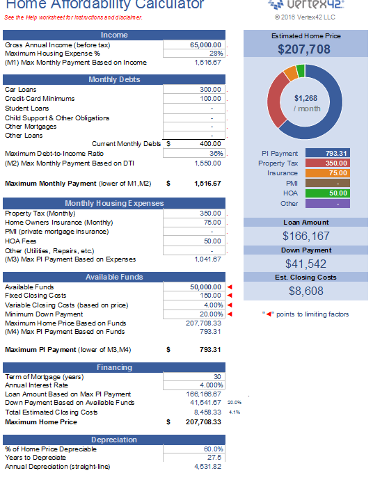 Calculadora de Ofertas para una Casa Calculadora de asequibilidad del hogar para Excel