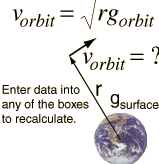 Calculadora de velocidad orbital
