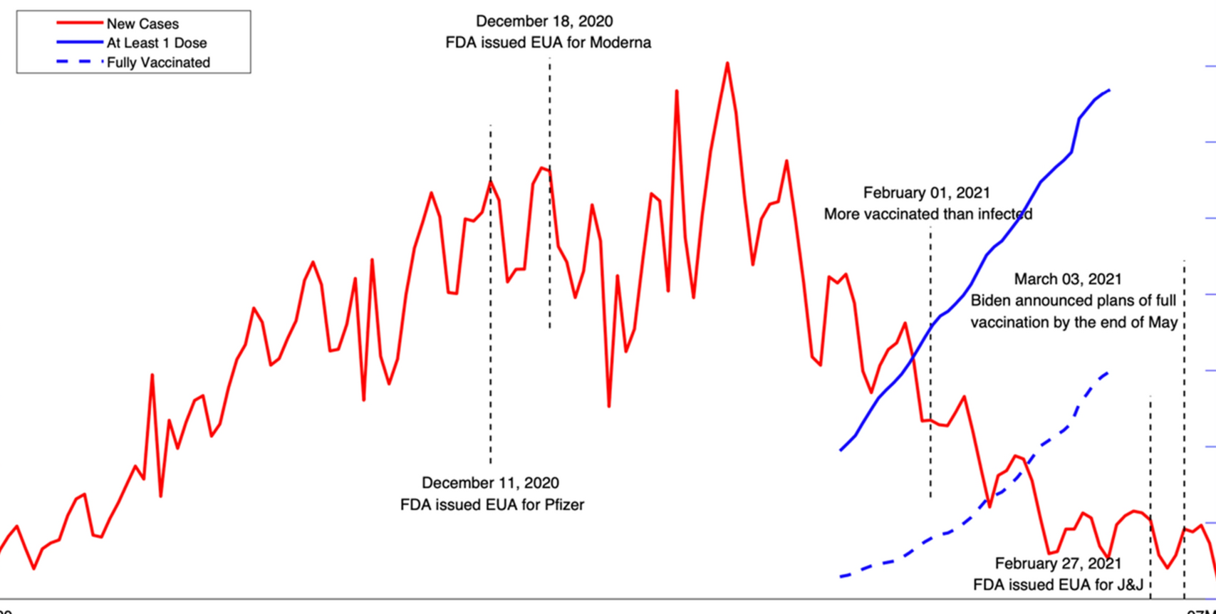 Impacto de la vacunación en la pandemia de COVID-19 en los estados de EE. UU....