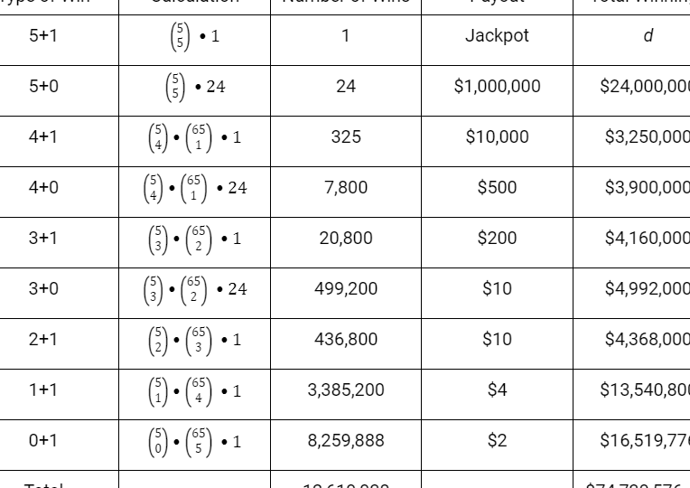 Calculadora de Pagos de Mega Millions Las matemáticas de las loterías con mucho dinero: sus posibilidades de ganar ...