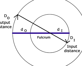 Calculadora de momento de fuerza: fuerza, longitud del brazo nivelado y momento