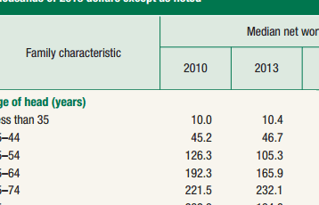 Validación de la calculadora del percentil del patrimonio neto: datos de finanzas personales