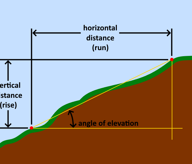 Calculadora de grado de construcción Australia - Cody Corporation