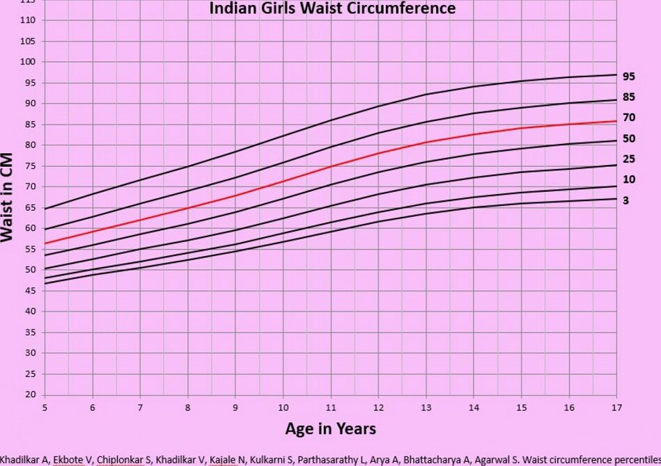 Tabla de crecimiento del rastreador de peso y altura del bebé |