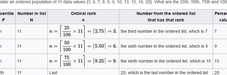java - ¿Calcular percentil a partir de una matriz larga?