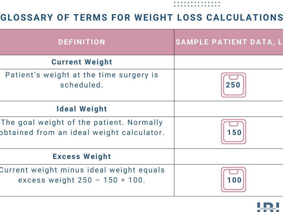 Calculadora de Pérdida de Peso del Sleeve Gástrico Pérdida de peso mediante bypass gástrico: guía, gráfico y cronograma esenciales