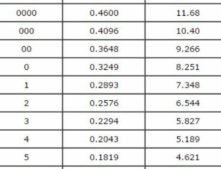 Calculadora de peso de piedras Calculadora de IMC - Recursos para bajar de peso