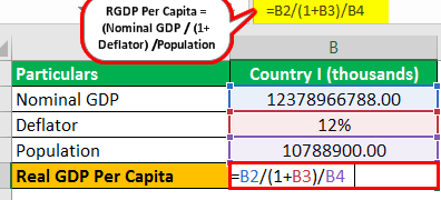 Fórmula del PIB real per cápita |