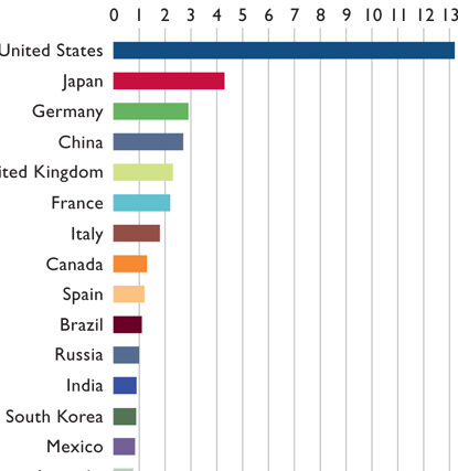 Calculadora de PIB (Producto Interno Bruto) Medir la economía