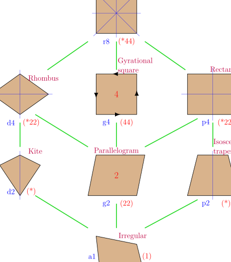 Calculadora de pies cuadrados de un rectángulo Calculadora del área de un rectángulo