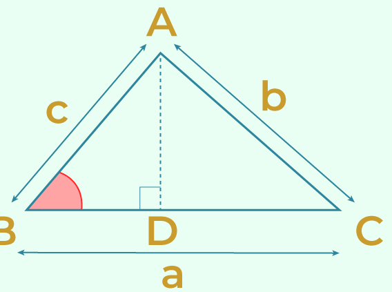 Calculadora de Pies Cuadrados de un Triángulo Área del Triángulo |