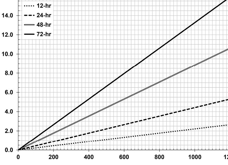 Calculadoras de densidad y PCF para envíos |