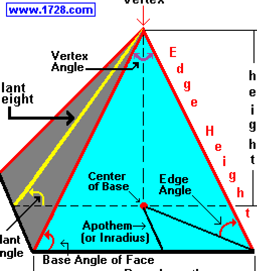 CALCULADORA PIRÁMIDE