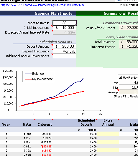 Calculadora de ahorro gratuita para Excel