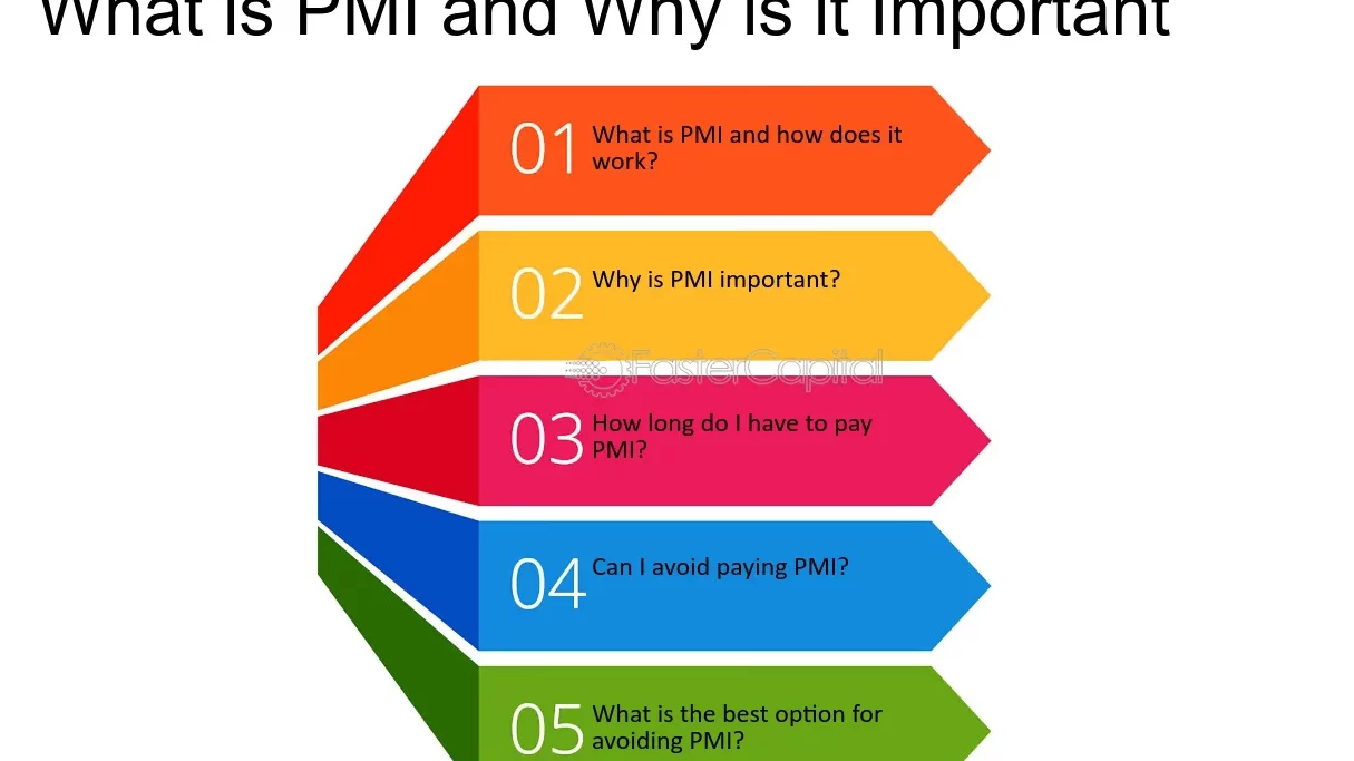Calculadora de PMI: Estimación de costos de propiedad de vivienda - FasterCapital