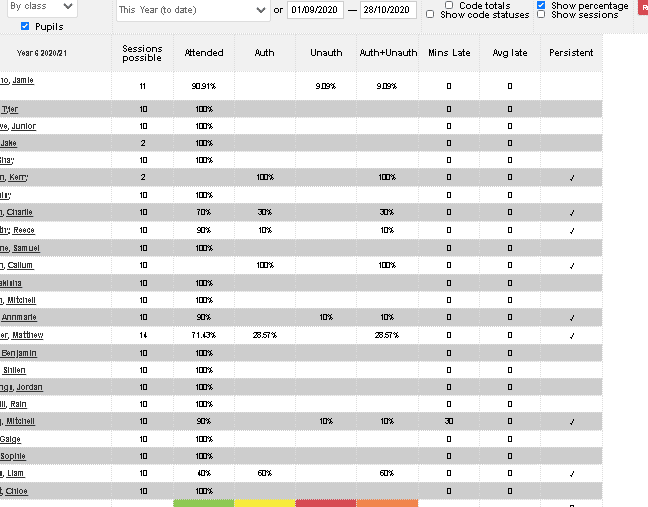 Análisis de asistencia: activo del alumno