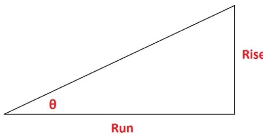 Calculadora de Porcentaje de Pendiente Grado a ángulo