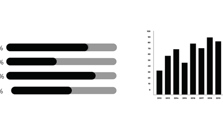 Calculadora de porcentaje de un porcentaje Calculadora de porcentaje - Cómo encontrar el porcentaje |