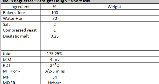 Calculadora de Porcentaje del Panadero Problema con la calculadora de preferencia o mis cálculos: elaboración general de pizza...