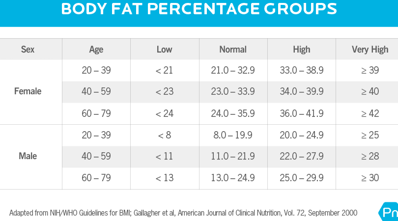 Calculadora de grasa corporal gratuita de Precision Nutrition