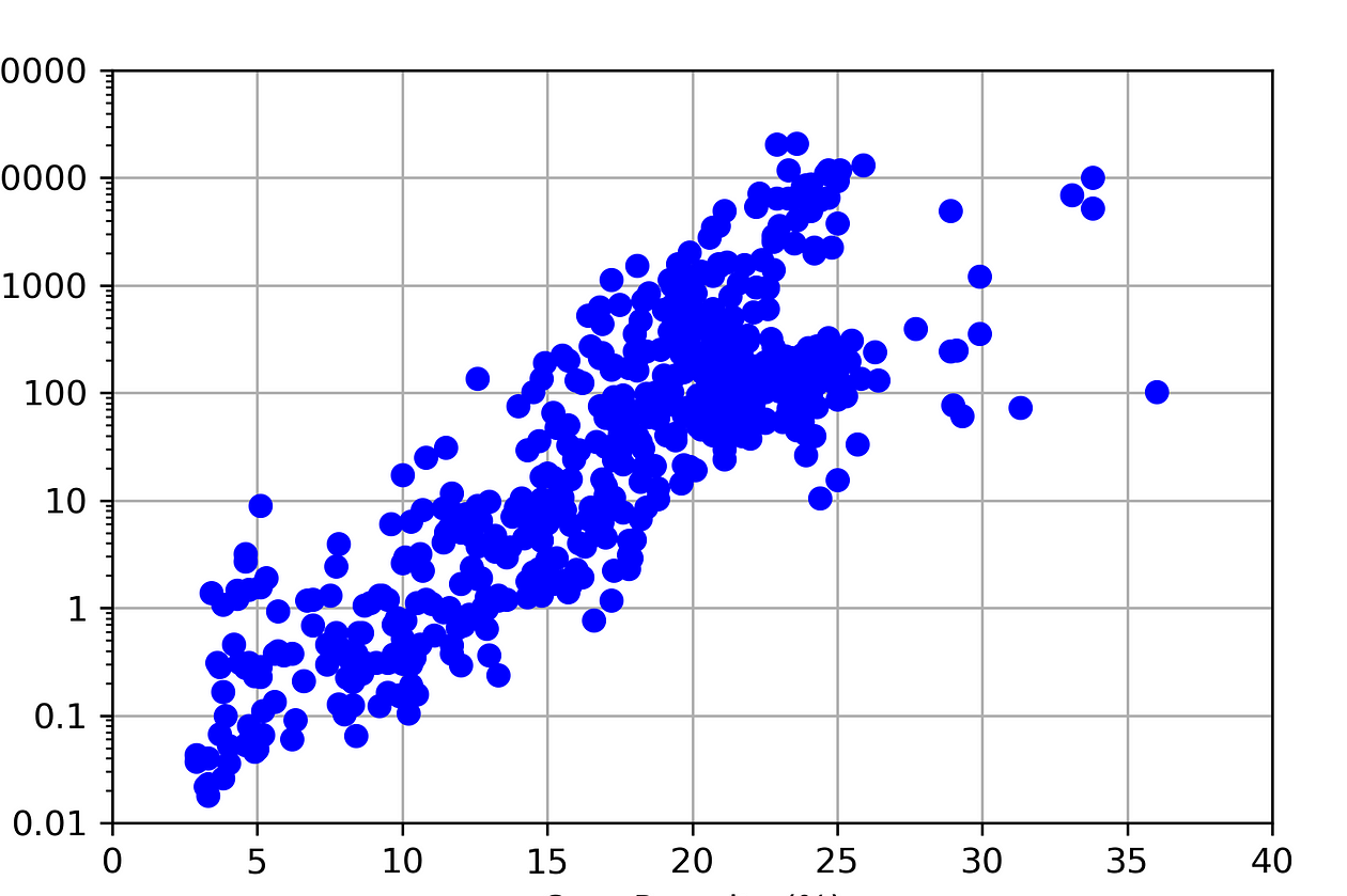 ¿Cómo utilizar la función de superficies permeables en RWIND 2?