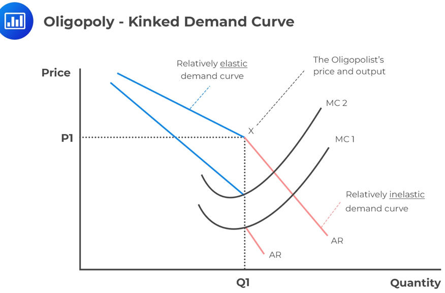 Beneficio, precio óptimo, producción óptima |