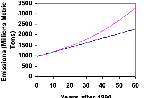 Calculadora de Predicción de Crecimiento Exponencial Cómo crece la población: las ecuaciones exponenciales y logísticas ...