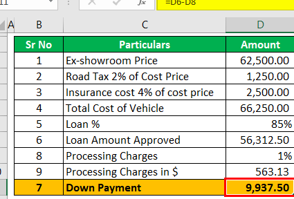 Calculadora de préstamos para automóviles |