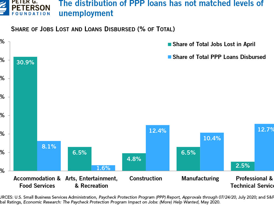 Actualizaciones sobre la evolución del Programa de Protección de Cheques de Nómina...