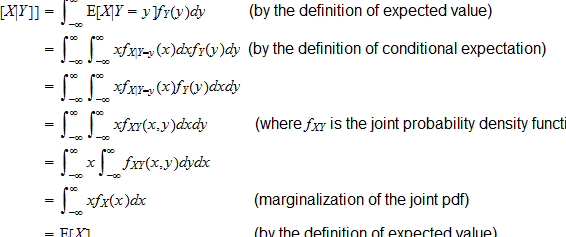 Expectativa condicional |