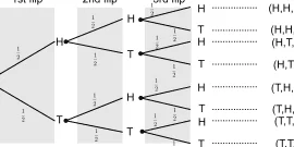 Probabilidad de lanzamiento de moneda: explicación y ejemplos