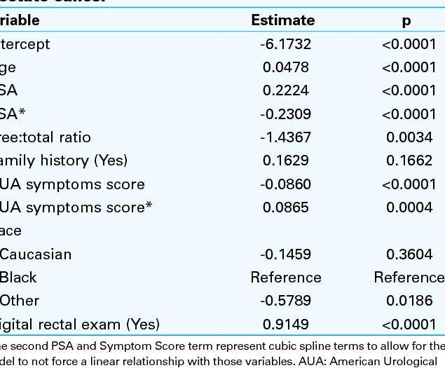 Calculadora de pronóstico del cáncer de próstata metastásico Cáncer de próstata Estratificación del riesgo y elección del tratamiento inicial...