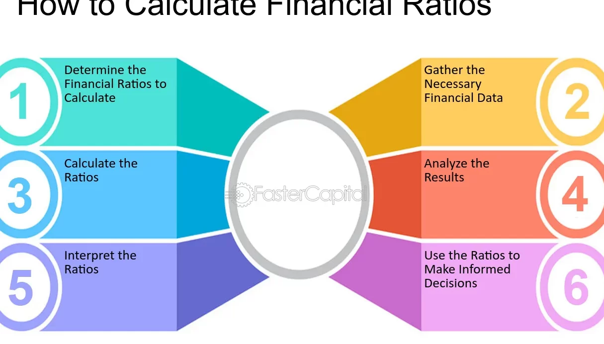 Cómo calcular sus ratios financieros - FasterCapital
