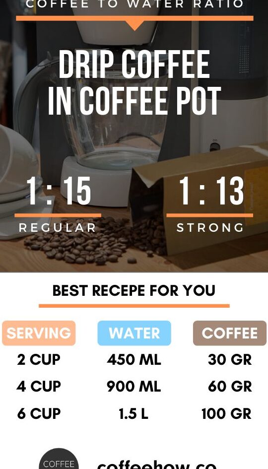 Calculadora de Proporción de Café ¡Aprenda sobre la proporción café-agua!