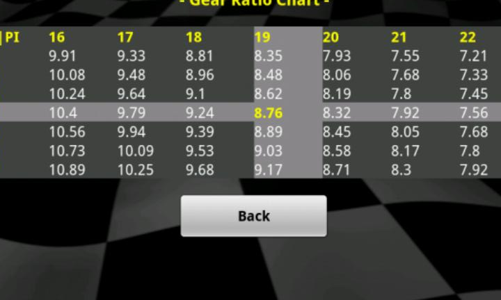 Calculadora de Proporción de Gateo Calculadora de relación de engranaje RC 齒比計算機 - Aplicaciones en Google Play