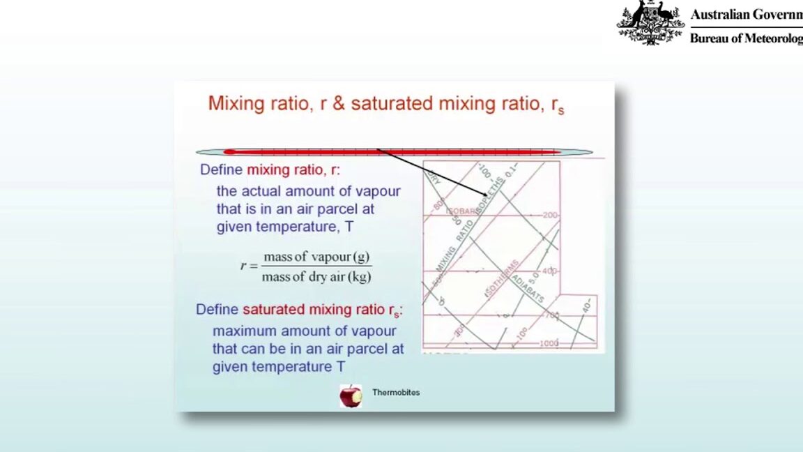 Calculadora de proporción de mezcla Proporción de mezcla