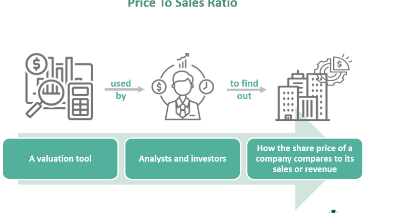Relación precio/ventas (P/S): significado, fórmula y ejemplo de cálculo