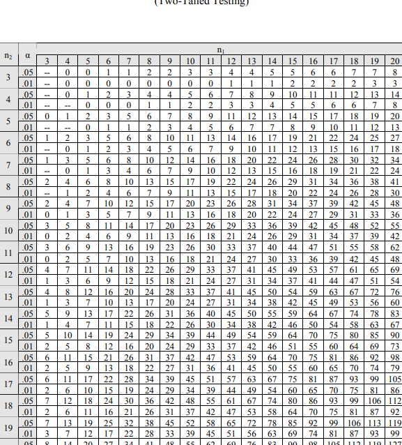 Test de Wilcoxon en R: La guía definitiva - Datanovia